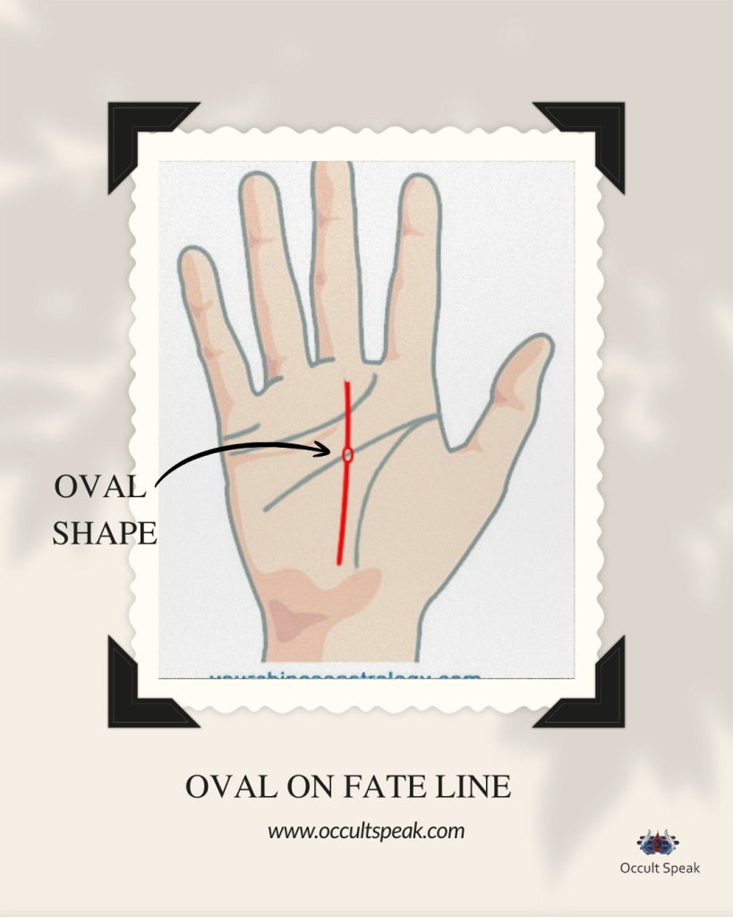 Palmistry Fate Line
