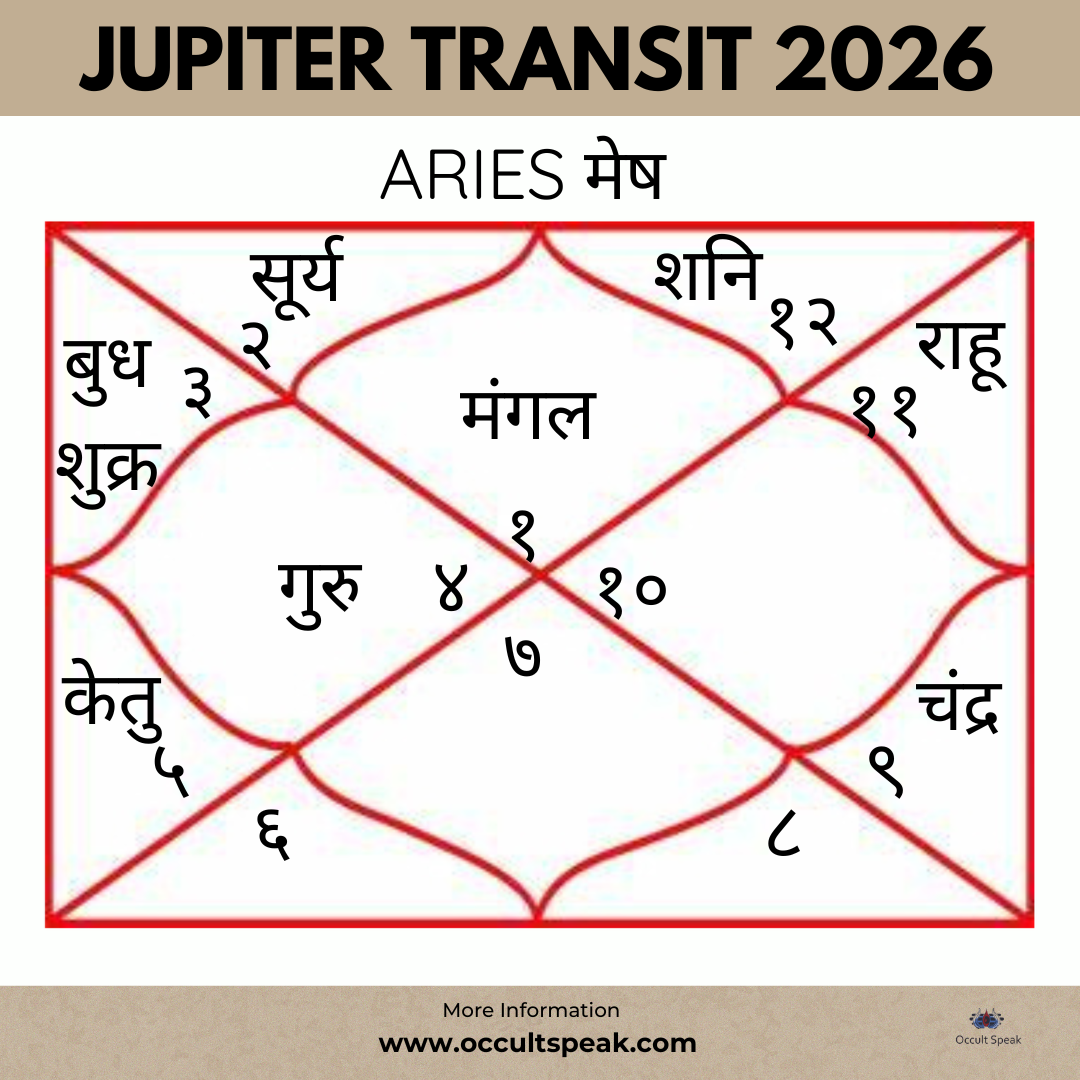 Jupiter Transit 2026