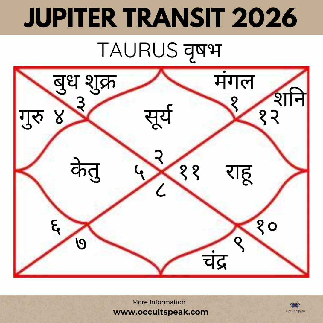 Jupiter Transit 2026