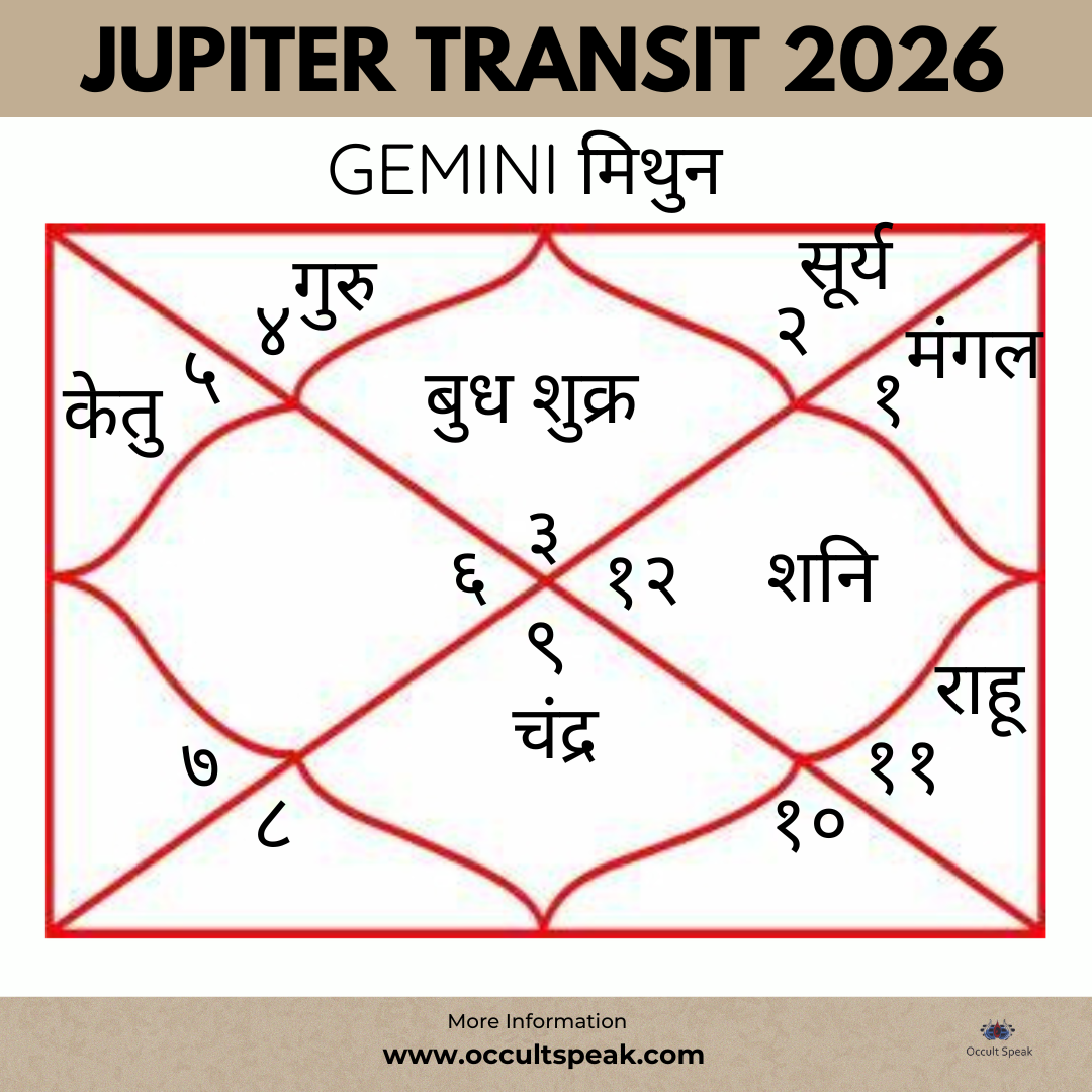 Jupiter-Transit-2026