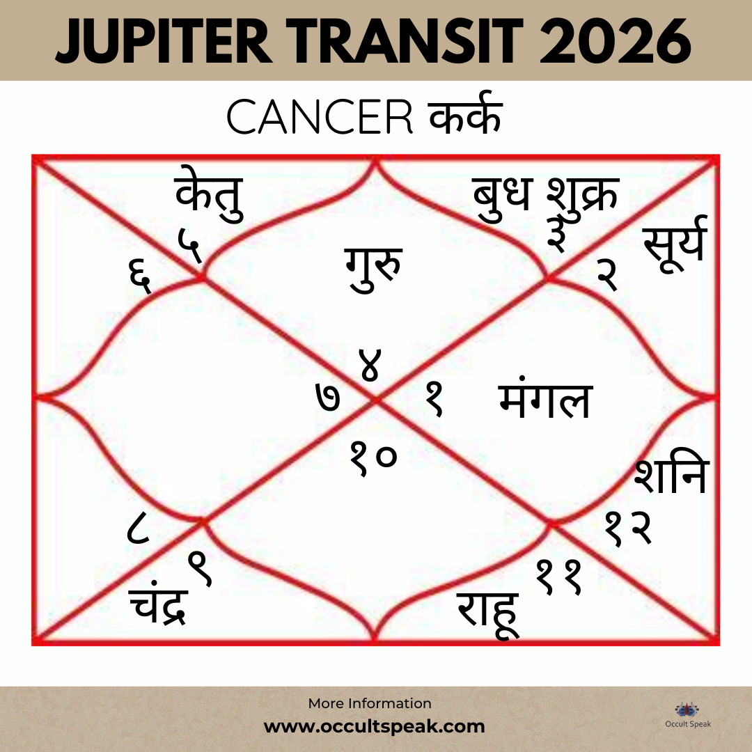 Cancer : Karka Lagan in Jupiter Transit 2026