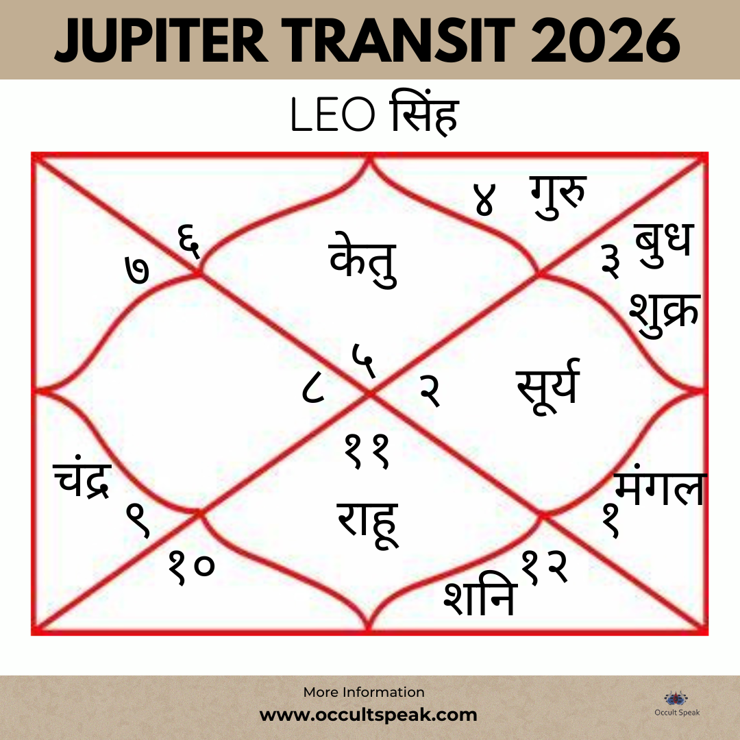 Jupiter Transit-2026