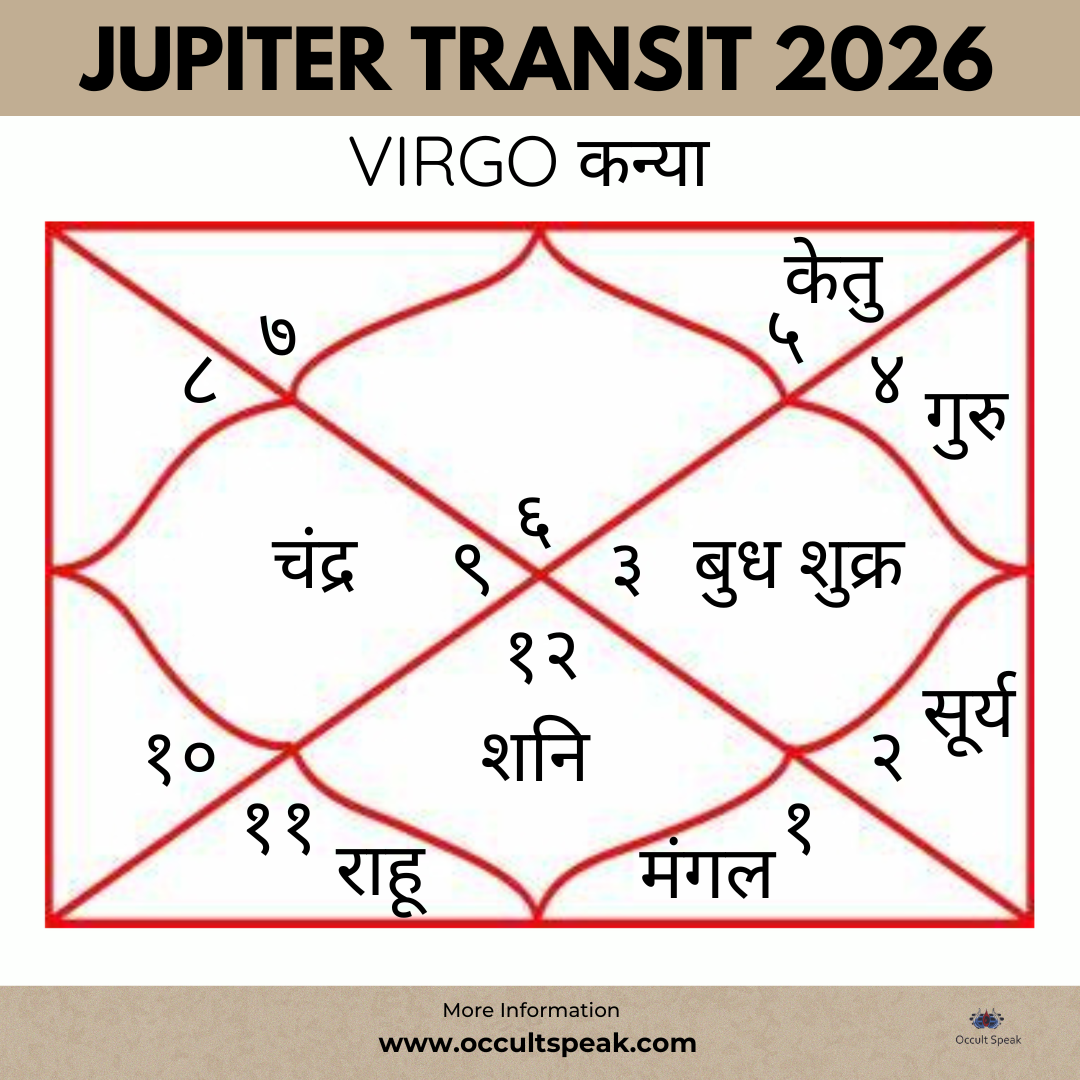 Jupiter Transit-2026