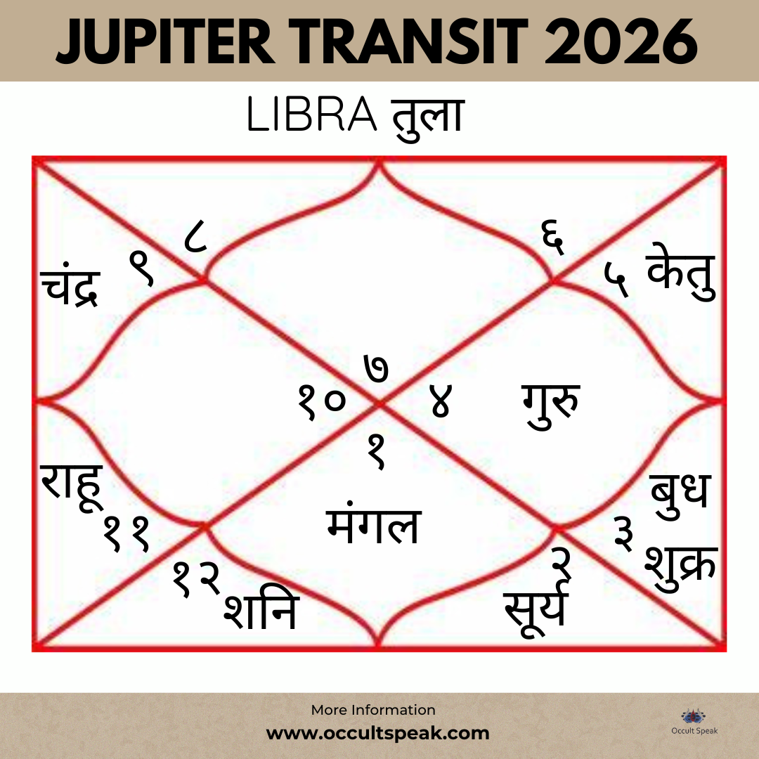 Jupiter Transit-2026