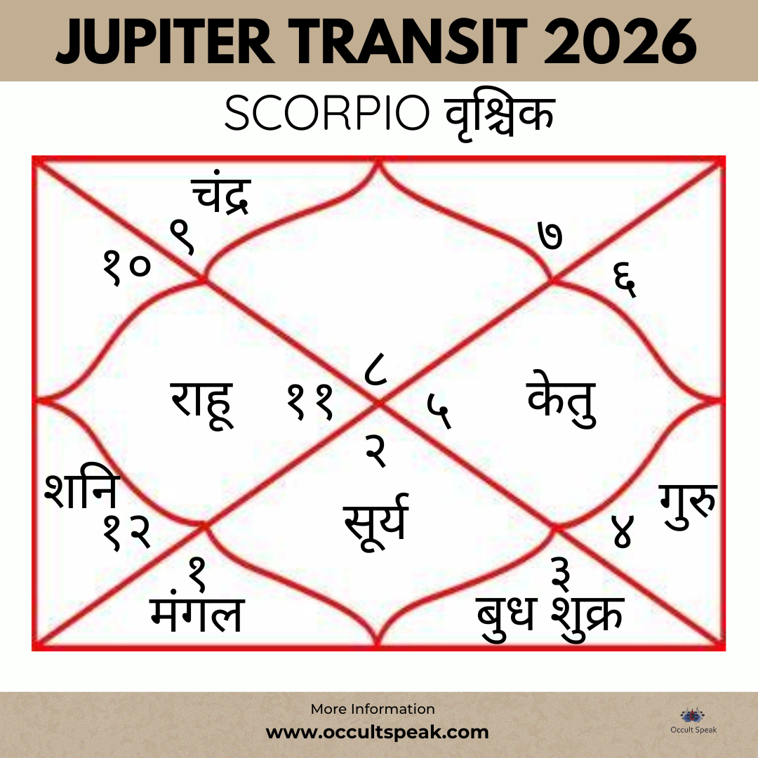 Scorpio : Vrishik Lagan in Jupiter Transit 2026