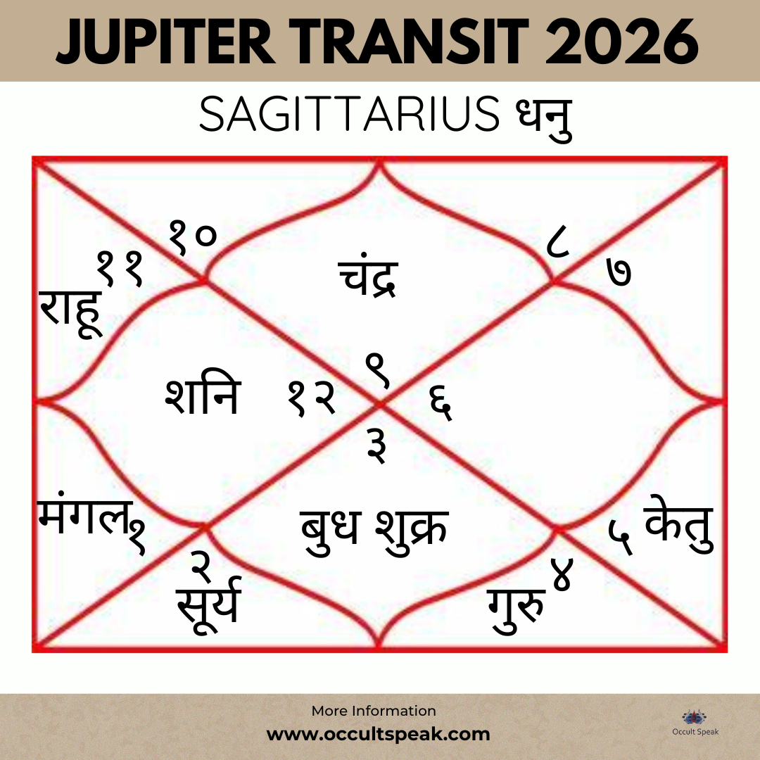 Jupiter Transit-2026