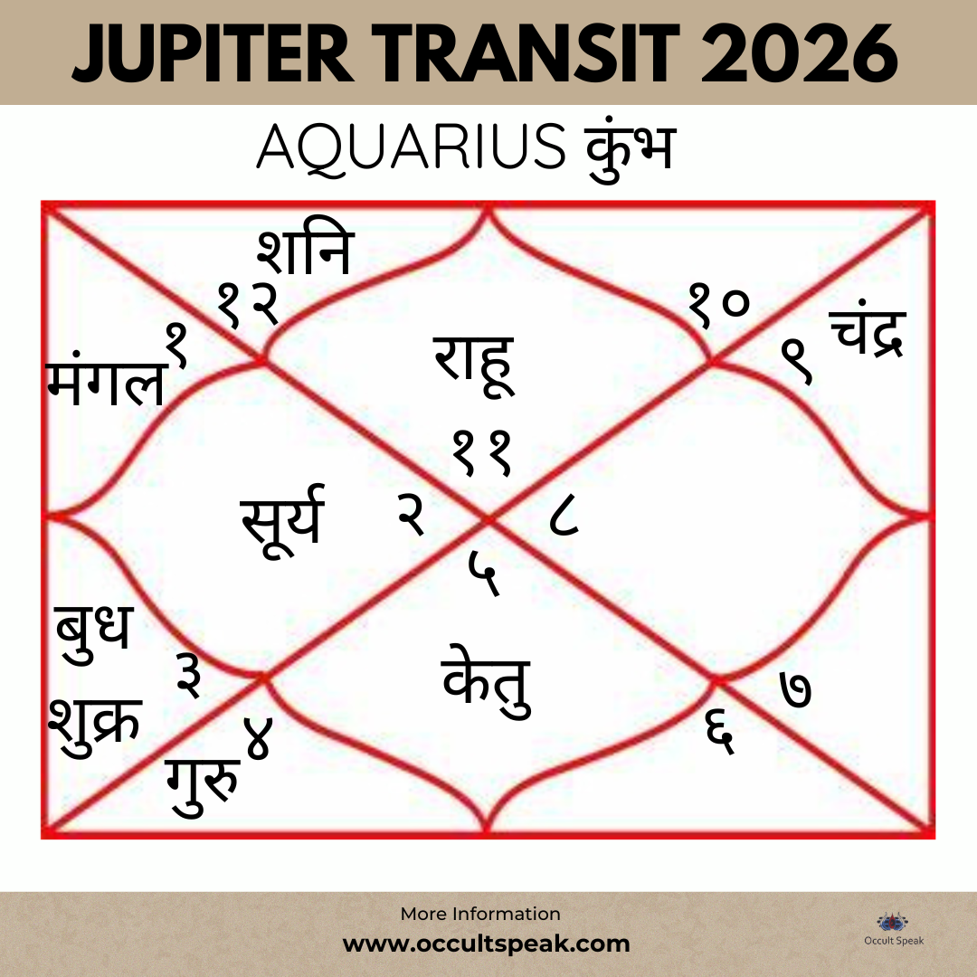 Jupiter Transit-2026