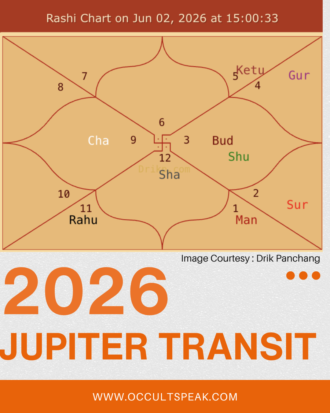 Jupiter Transit-2026 Date and Time