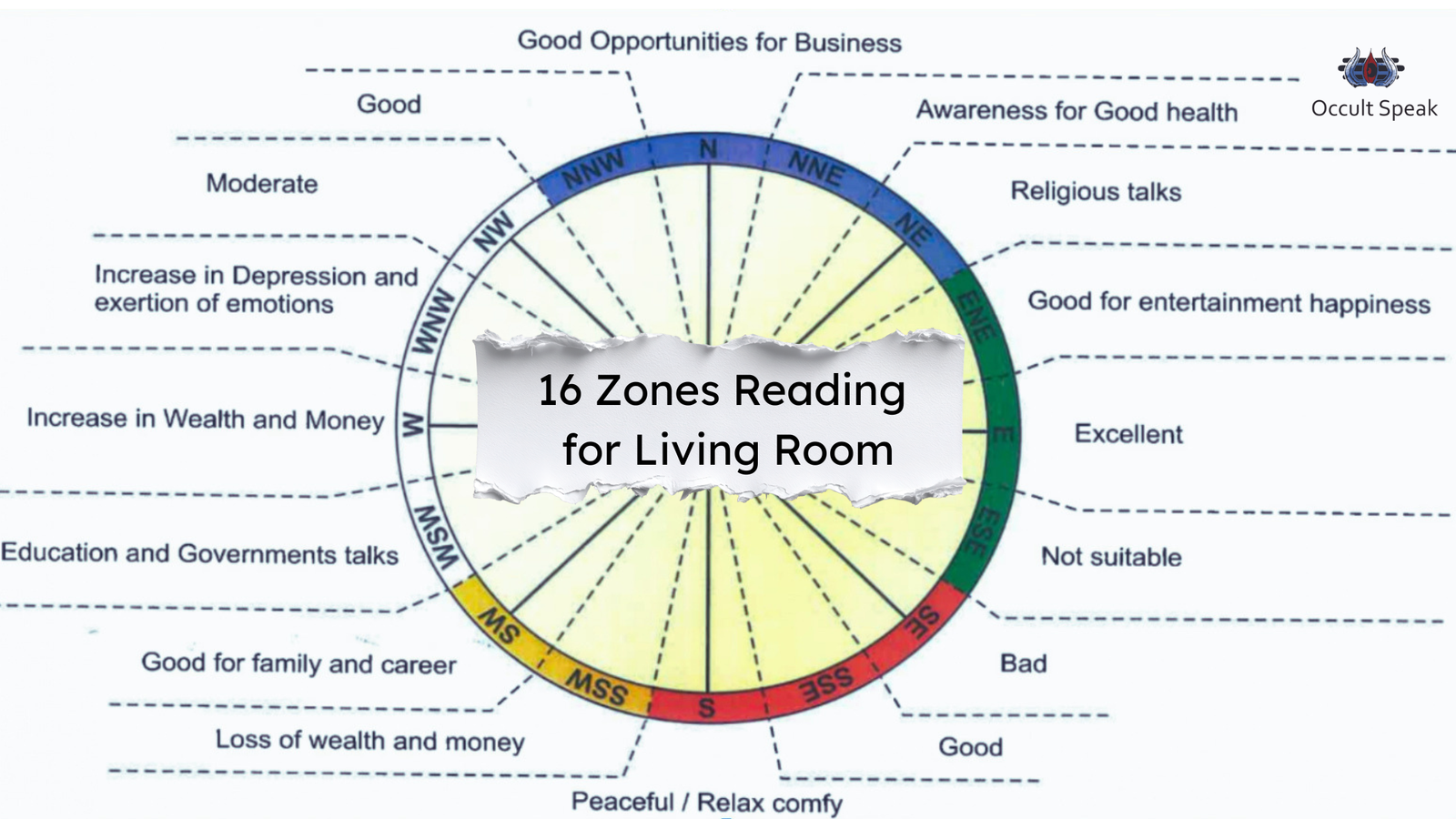 Vastu Shastra colors for Living Room