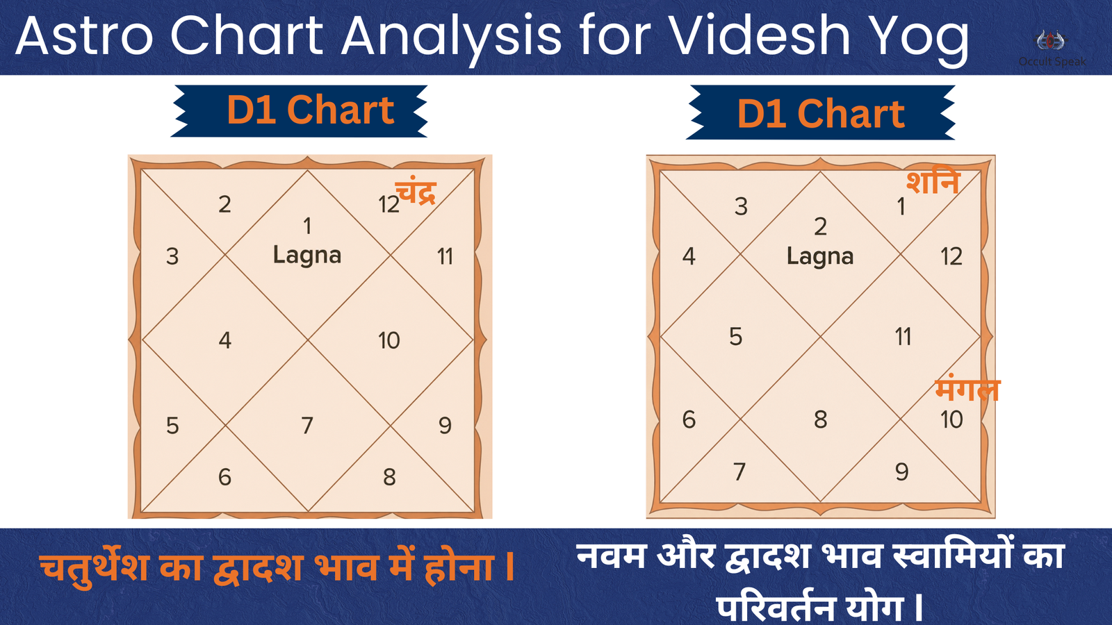 videsh yatra