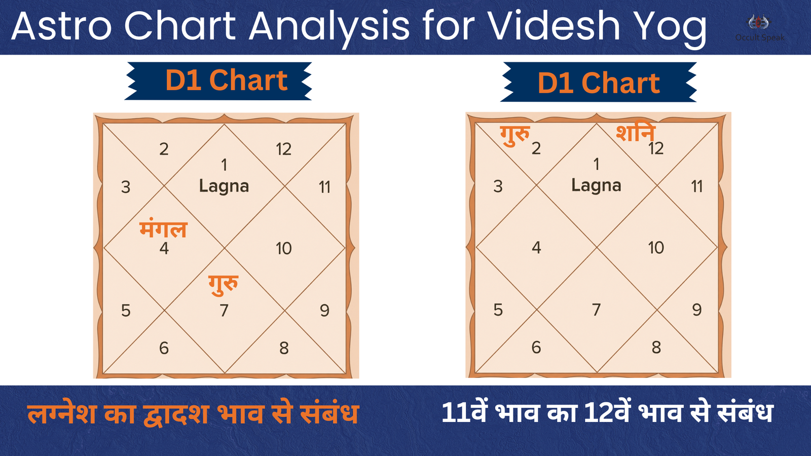 videsh yatra