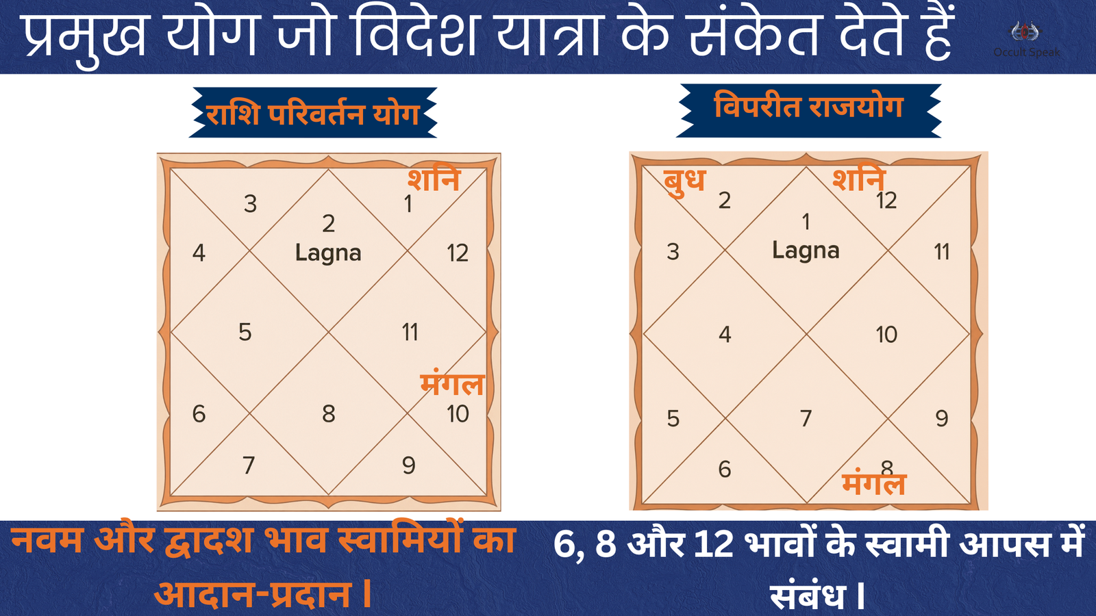 videsh yatra