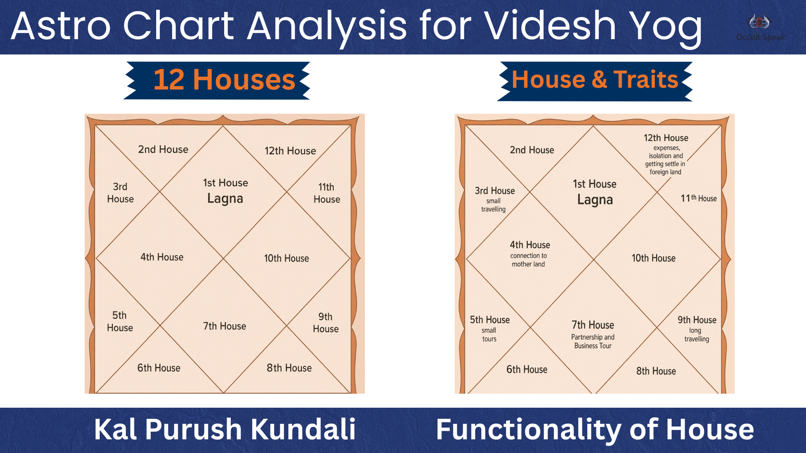 videsh yatra