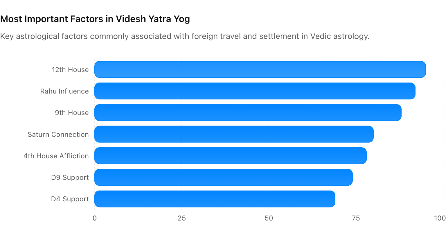 videsh yatra