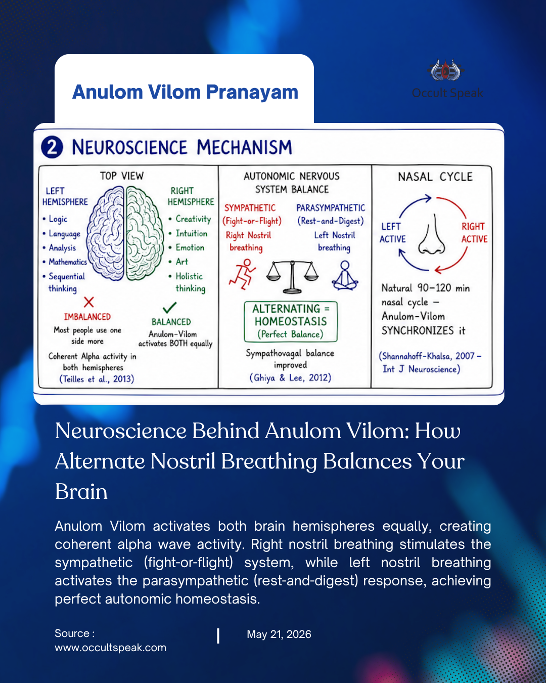 Nadi Shuddhi Pranayama