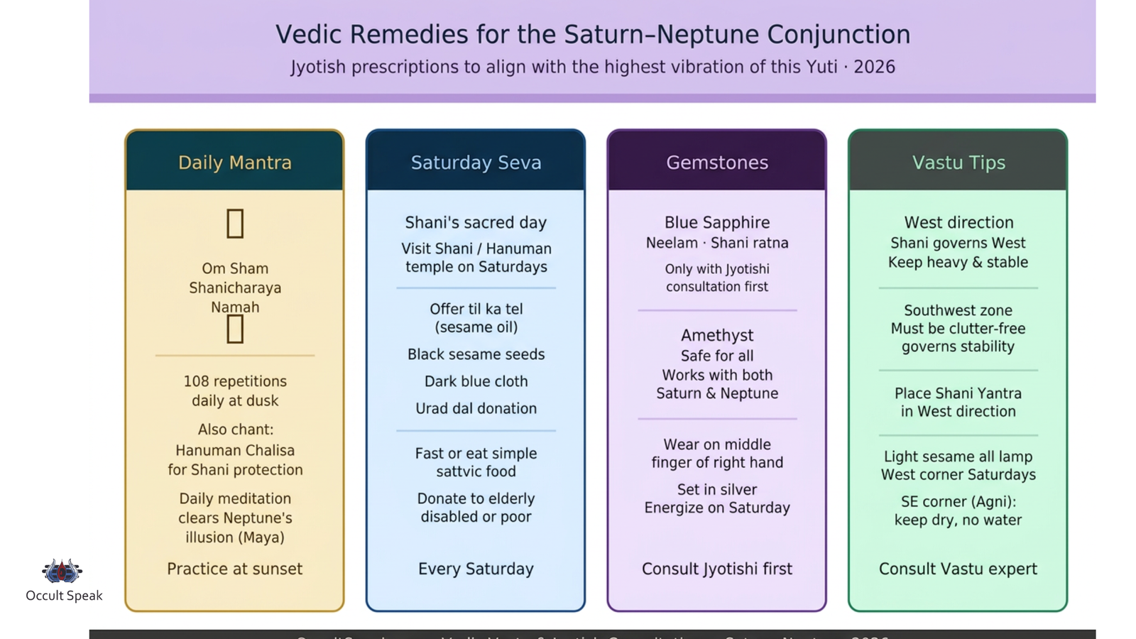Saturn-Neptune-Conjunction