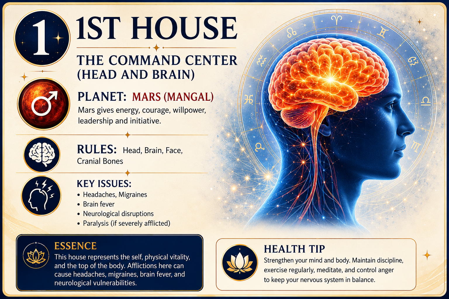 Medical-Astrology