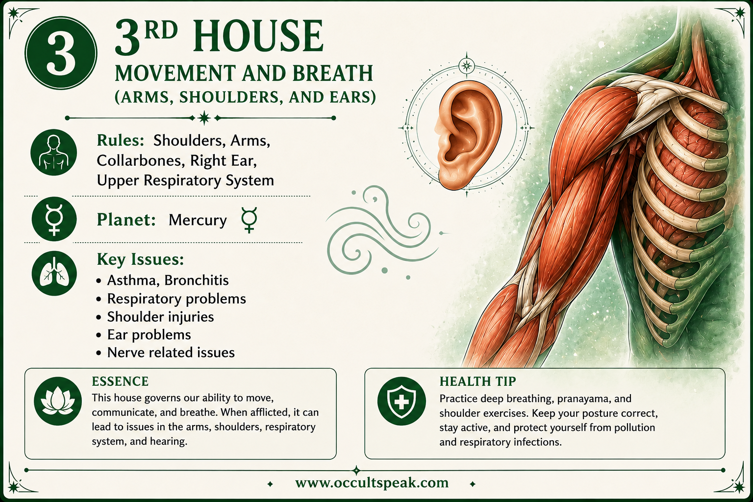 Medical-Astrology