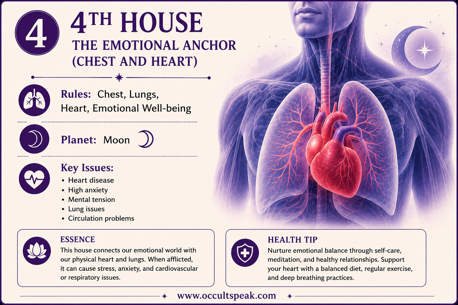 Medical-Astrology
