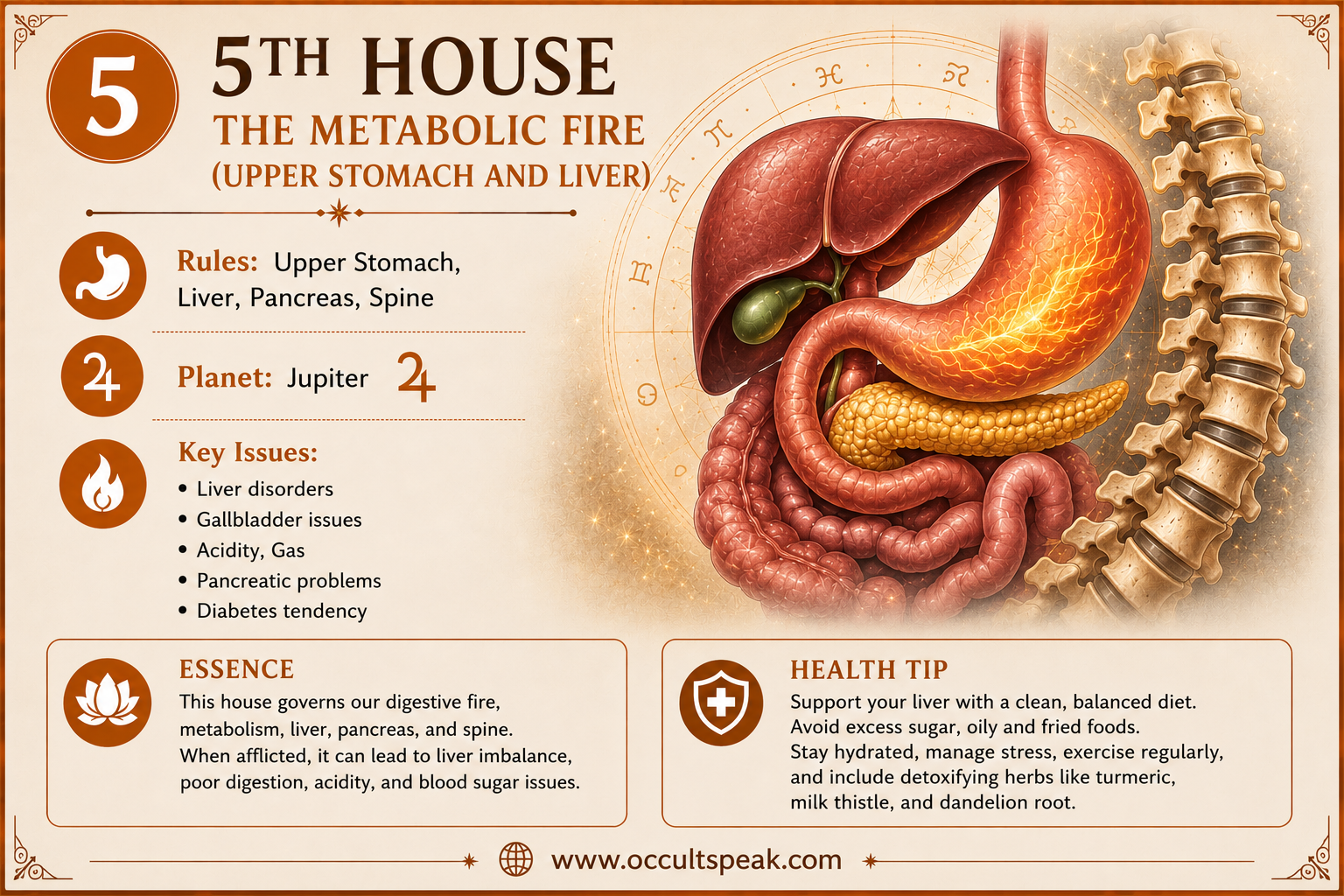 Medical-Astrology