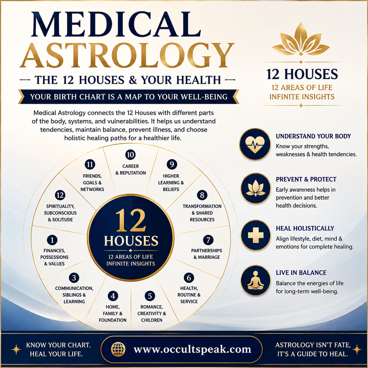 Medical Astrology