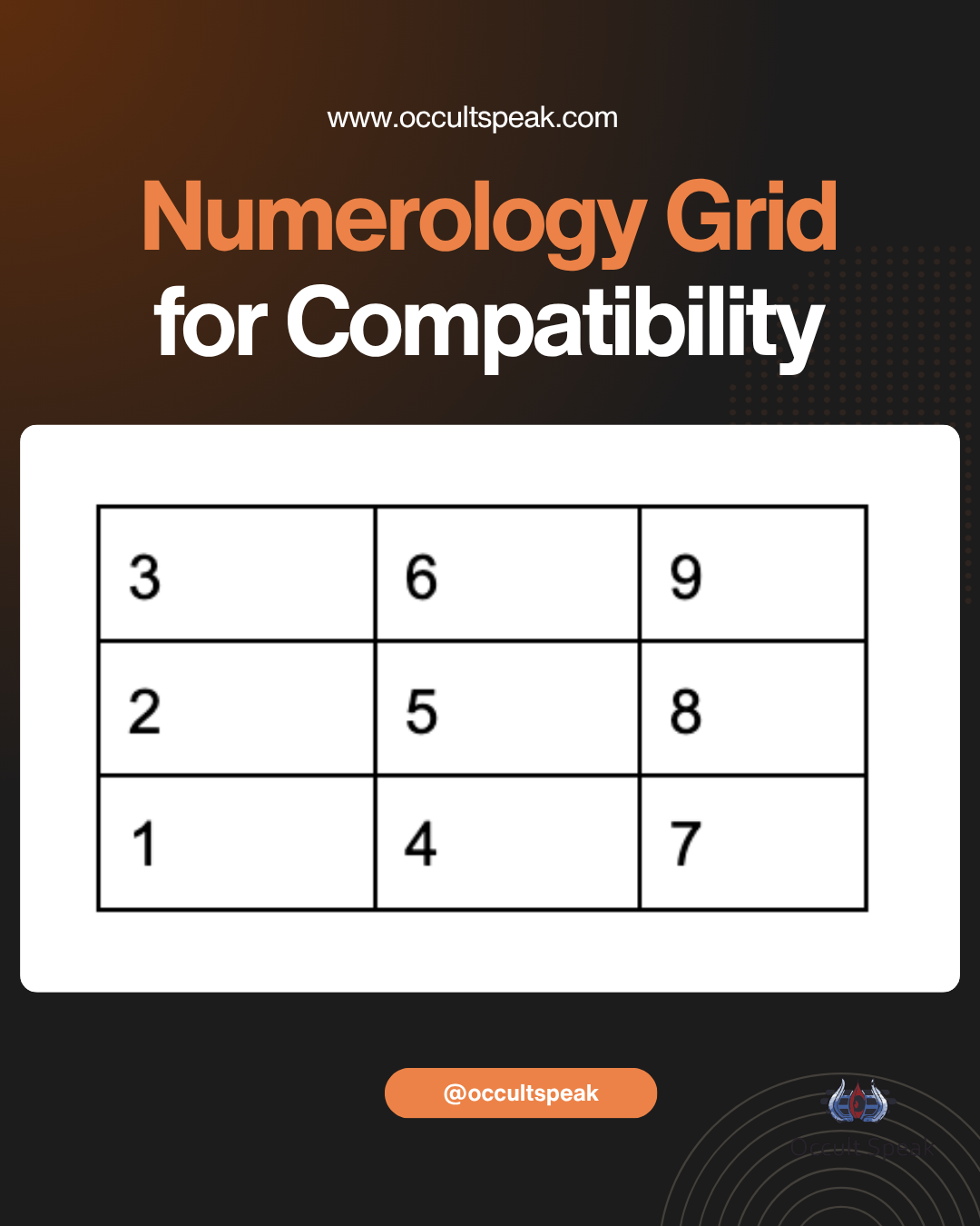 marriage compatibility check